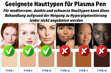 Geeignete Hauttypen Plasma Pen